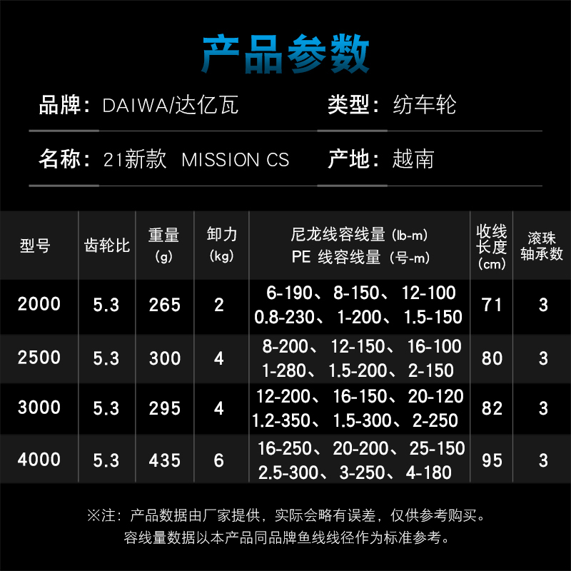 DAIWA Reel pancing MISSION CS  - Reel Spare Spool ulasan dan harga