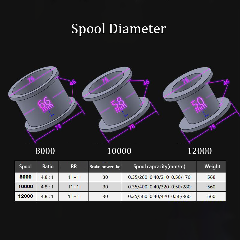 Reel Pancing Ikan Mas Upgrade  - Reel Spare Spool ulasan dan harga